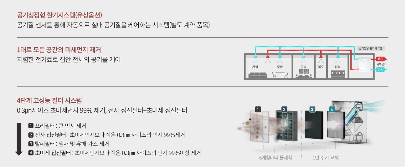 이천 부발역 에피트 시스템 셋째이미지